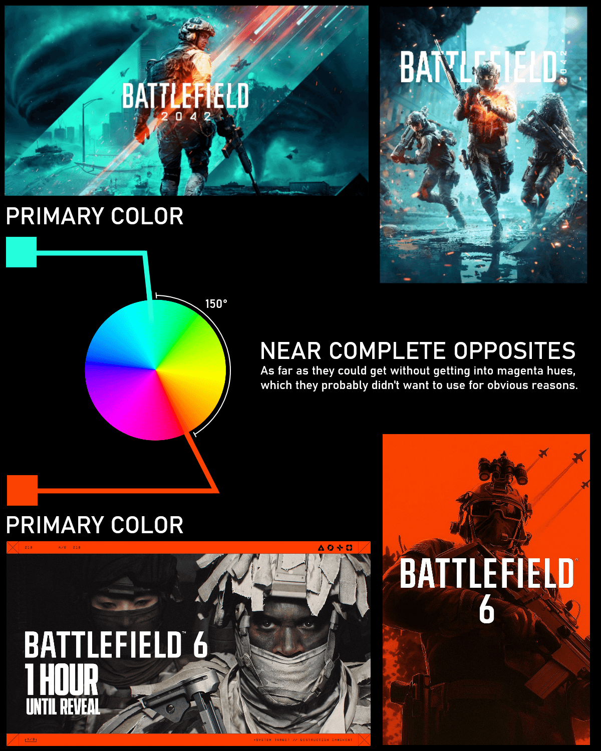 Battlefield 6 дистанціюється від 2042 навіть через кольори
